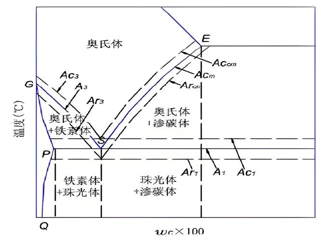 一图看懂碳钢热处理后的组织