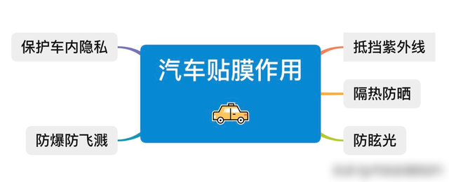 超9成车主贴膜都被坑？老司机教你一些正确挑选的姿势