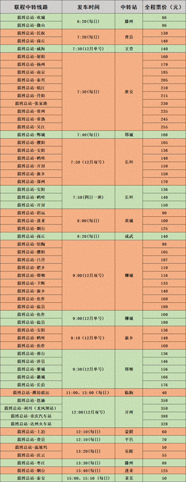 淄博客运中心更新60条联程联运中转线路 长途旅客一次购票即可精准换乘