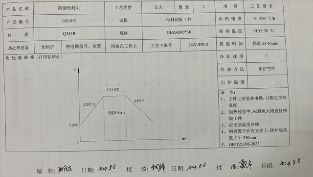 一图看懂碳钢热处理后的组织