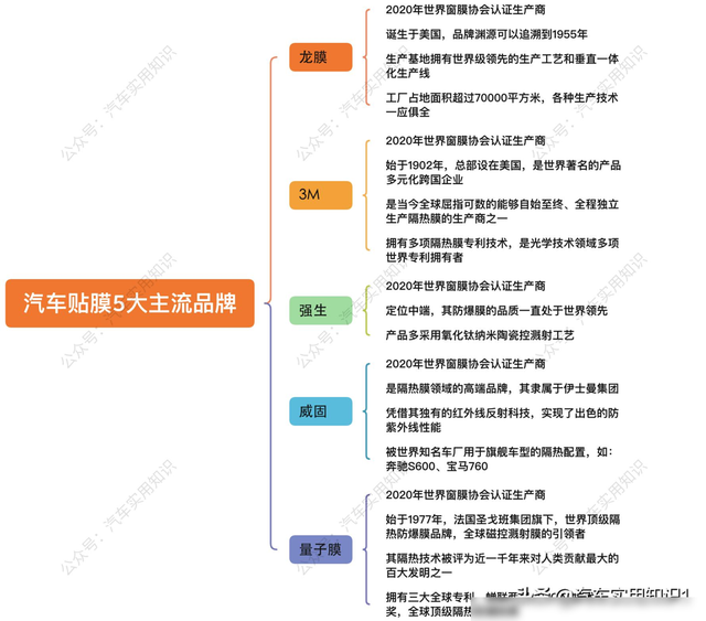 超9成车主贴膜都被坑？老司机教你一些正确挑选的姿势