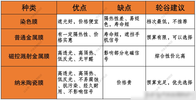 超9成车主贴膜都被坑？老司机教你一些正确挑选的姿势