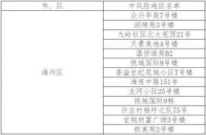 南桥到南通的汽车(江苏新增5+1例南通、连云港深夜通告)