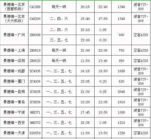 南京到景德镇汽车(景德镇冬春航班时刻表将于本月25日起执行，至南京航线同日正式开通)