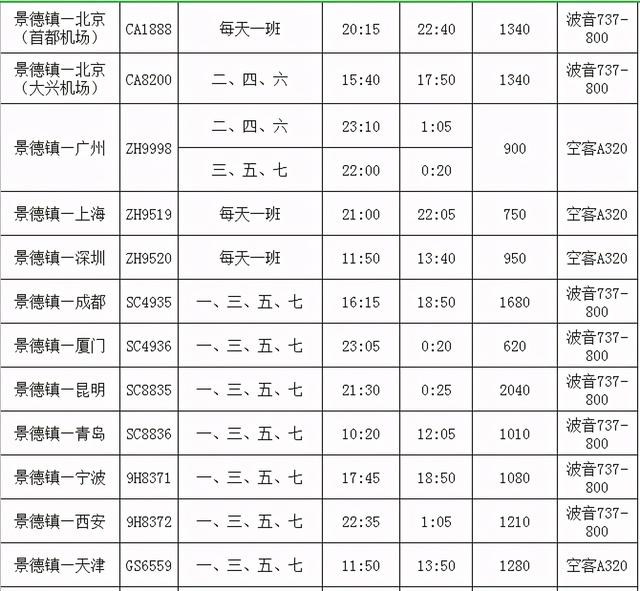 景德镇冬春航班时刻表将于本月25日起执行，至南京航线同日正式开通