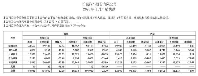 长城汽车的2025：卷或不卷都两难