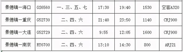 景德镇冬春航班时刻表将于本月25日起执行，至南京航线同日正式开通