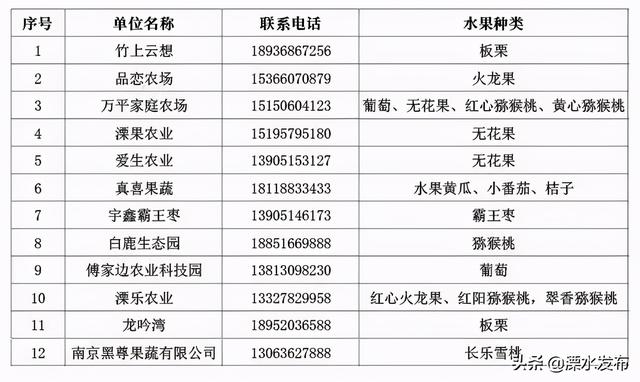 从头嗨到尾！这个长假，不来南京溧水你可能后悔一年…