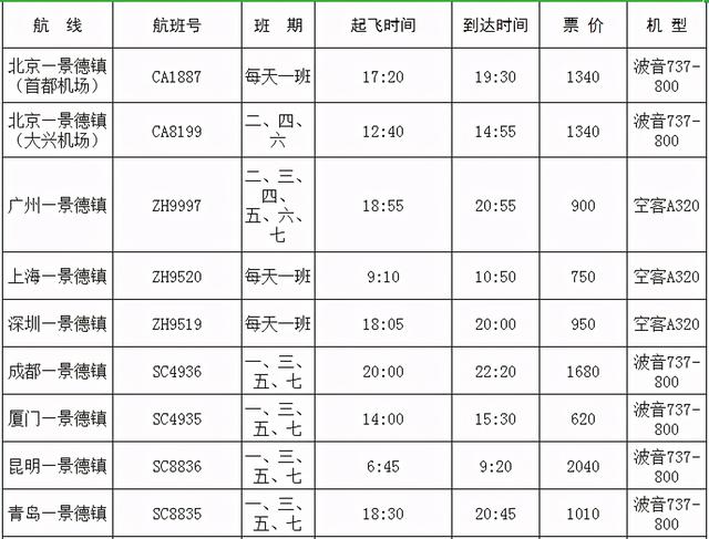 景德镇冬春航班时刻表将于本月25日起执行，至南京航线同日正式开通