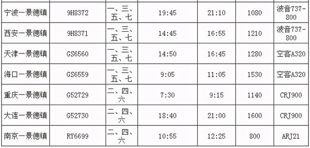 景德镇冬春航班时刻表将于本月25日起执行，至南京航线同日正式开通