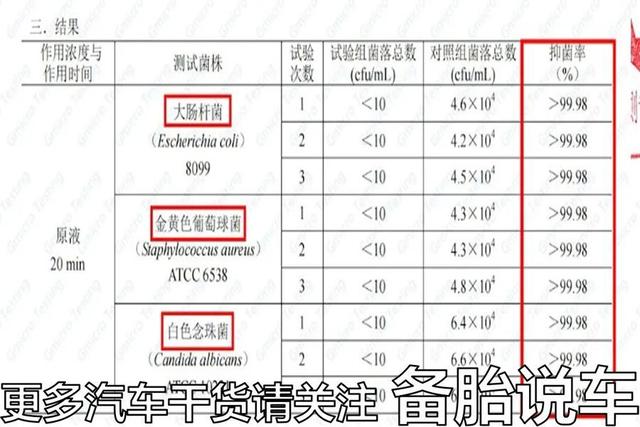 为什么车子开久了，车内总是会出现异味？