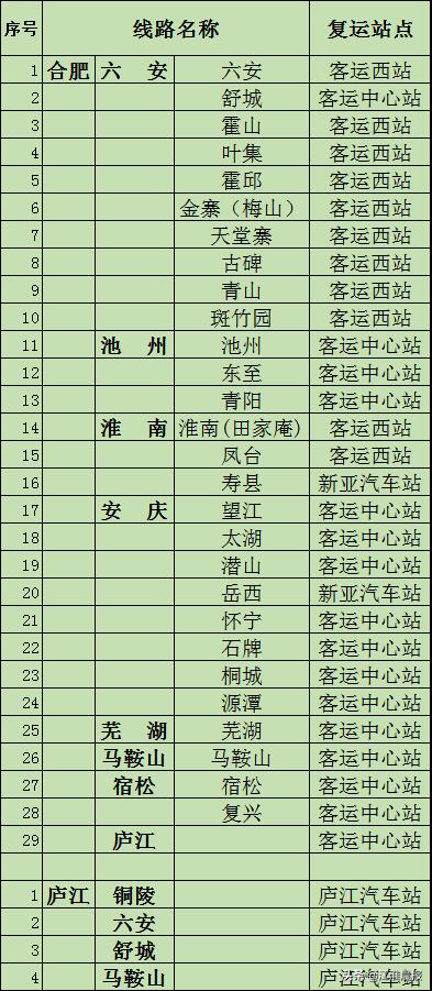 又有两家汽车站明起恢复运营，涉及合肥到六安、池州、淮南、安庆、芜湖等线路