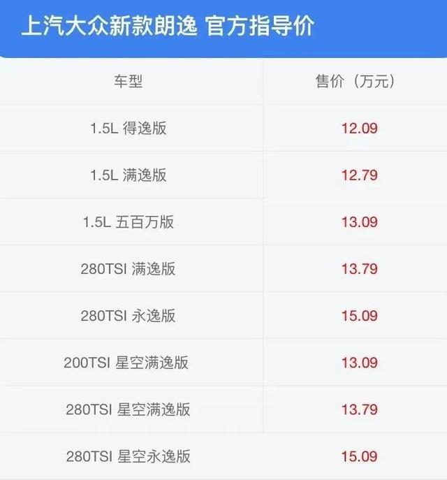 12.09万起，大众新款朗逸上市了！内饰上档次，颜值直逼帕萨特