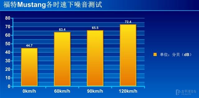 叫“野驴”但是却卖的贼火，美式肌肉车在中国完全没有水土不服？