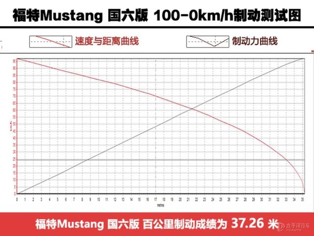 叫“野驴”但是却卖的贼火，美式肌肉车在中国完全没有水土不服？