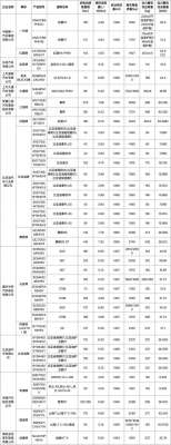 汽车税减半(这些车辆将可享受车船税、购置税减免优惠→)