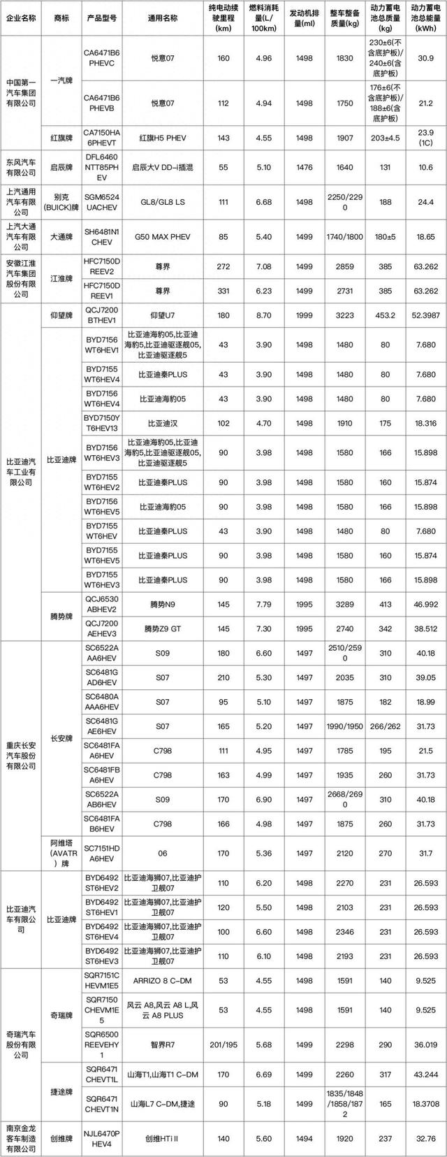 这些车辆将可享受车船税、购置税减免优惠→