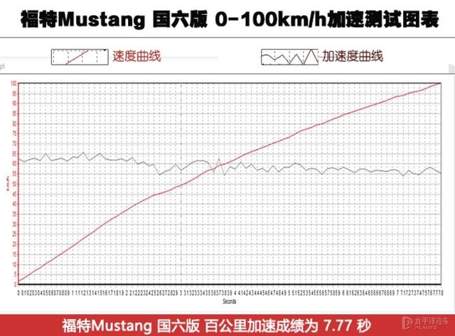 叫“野驴”但是却卖的贼火，美式肌肉车在中国完全没有水土不服？