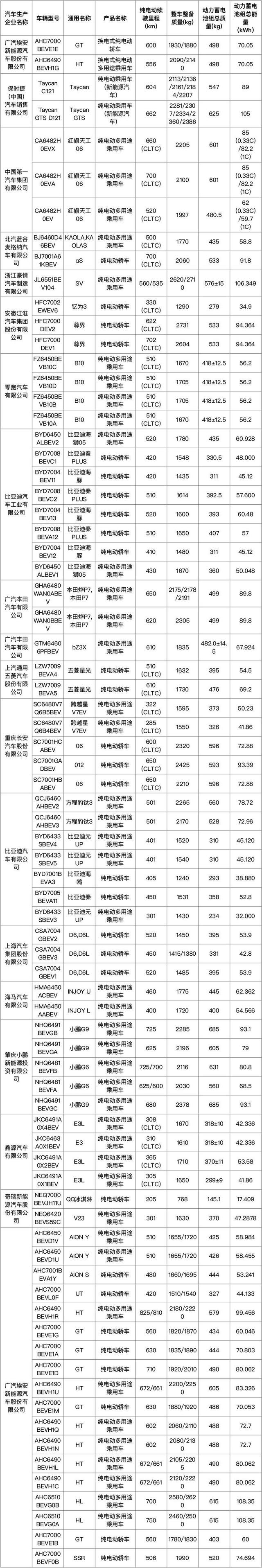 这些车辆将可享受车船税、购置税减免优惠→