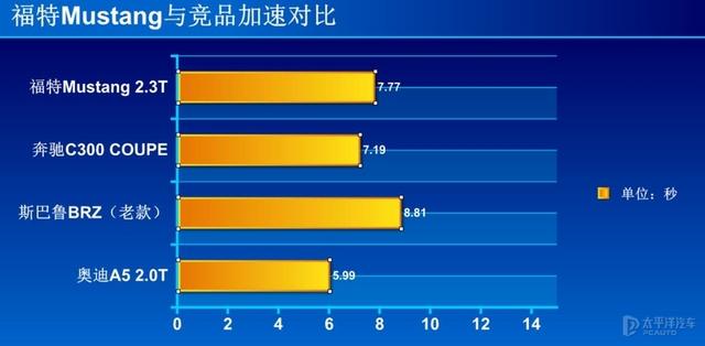 叫“野驴”但是却卖的贼火，美式肌肉车在中国完全没有水土不服？