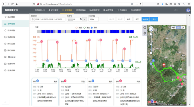 拒绝超载：康凯斯车载称重系统 实时精准监控