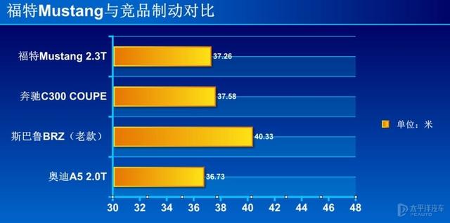 叫“野驴”但是却卖的贼火，美式肌肉车在中国完全没有水土不服？