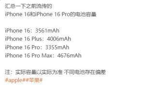 iPhone 16系列电池规格曝光：容量提升除了这款