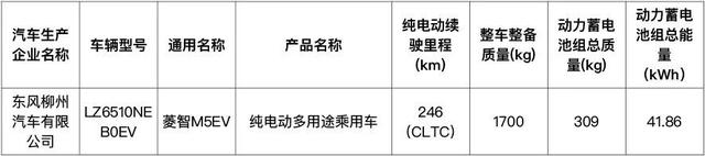 这些车辆将可享受车船税、购置税减免优惠→