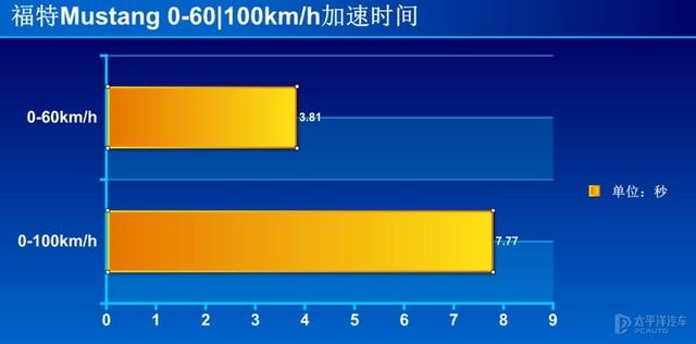 叫“野驴”但是却卖的贼火，美式肌肉车在中国完全没有水土不服？