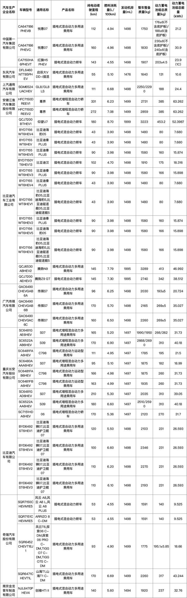 这些车辆将可享受车船税、购置税减免优惠→