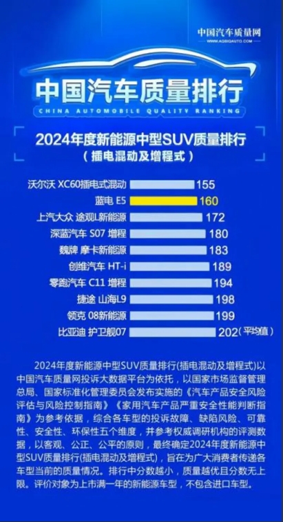 蓝电E5 PLUS新推出 165km长续航先享版：9.98万元，这价格无敌了！