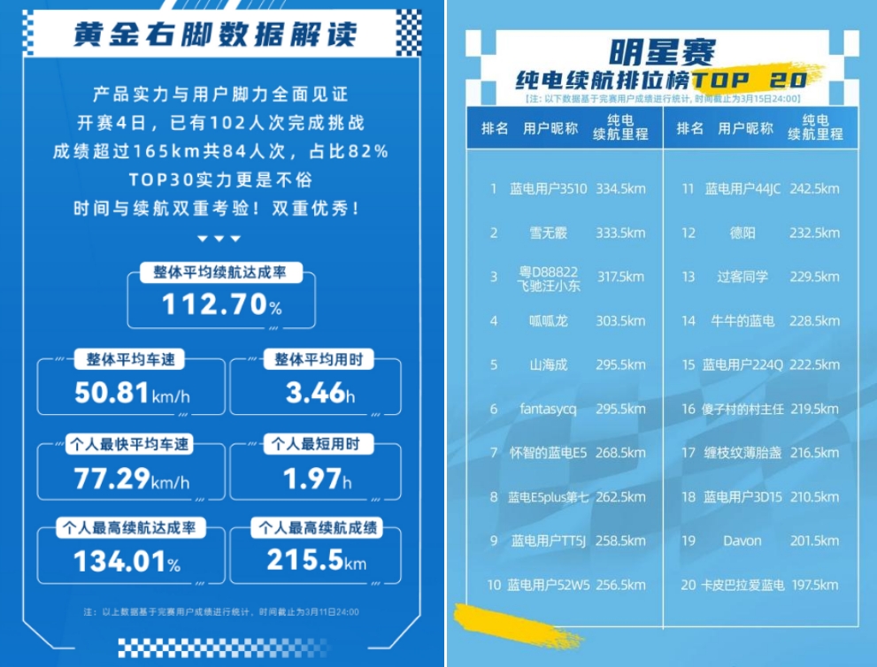 插混SUV限时一口价9.98万，这辆蓝电E5 PLUS是真的太香了！