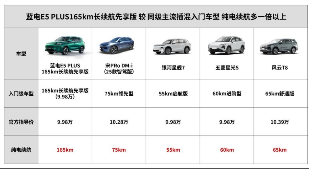 重塑家庭出行，蓝电E5 PLUS的长续航逻辑与硬核基因