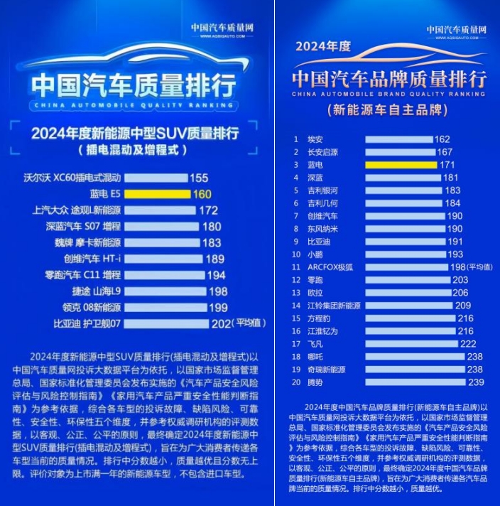 10万内买家用插混SUV愁断肠？蓝电E5 PLUS长续航先享版破难题！